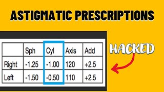 Decoding Your Astigmatic Prescription made easy [upl. by Mattie943]