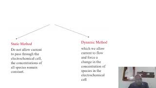 Electroanalytical Methods Part 1 [upl. by Eillah]