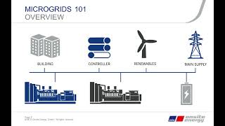 Microgrids 101 Combining multiple power sources for maximum efficiency and uptime [upl. by Aidnic]