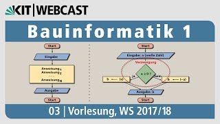 03 Fundamentale Datentypen in C Linearer und verzweigter Programmfluss ifAnweisung [upl. by Asilad]