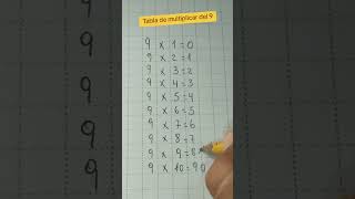 Tabla de multiplicar elprofejeffer maths matematicas [upl. by Erised]