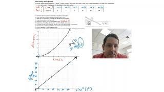 Example of Basic Linearization 1 [upl. by Chadbourne]