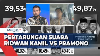 Pilkada Jakarta Berpotensi Dua Putaran Pertarungan Ketat RK  Suswono dan Pramono AnungRano Karno [upl. by Means624]