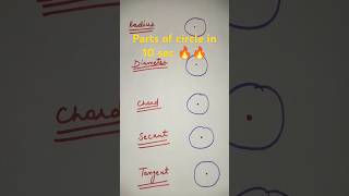 Parts of circle ⭕⭕⭕shortsmathsviralshorts [upl. by Piegari]