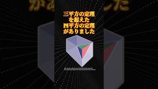 数学の面白い定理「四平方の定理」 [upl. by Race838]