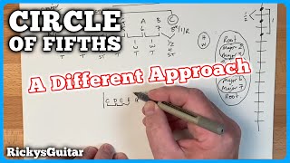 DON’T Learn The Circle Of Fifths Until You Know THIS [upl. by Eirrek]