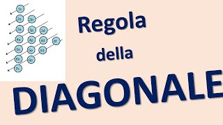 Regola della DIAGONALE nella configurazione elettronica [upl. by Ahsilahk931]