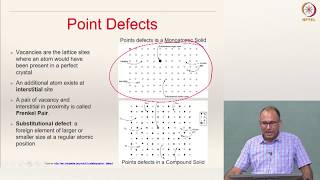 Lecture 6 Part 2  Defects in Crystalline Materials  1 Point Defects [upl. by Elish]