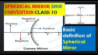 गोलीय दर्पण क्या है गोलीय दर्पण कितने प्रकार का होता है  Light  Class 10  NCERT SCIENCE [upl. by Etnoek569]