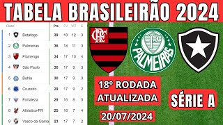 TABELA CLASSIFICAÇÃO DO BRASILEIRÃO 2024  CAMPEONATO BRASILEIRO HOJE 2024 BRASILEIRÃO 2024 SÉRIE A [upl. by Gibbeon]