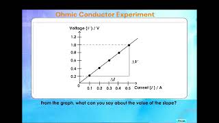 Ohmic Conductor experiment [upl. by Giorgia]