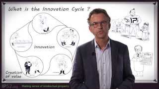 What is the Innovation Cycle [upl. by Vada]