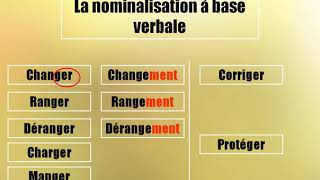 La nominalisation une très bonne technique pour le compterendu التسمية، تقنية رائعة تساعدك [upl. by Petrie]