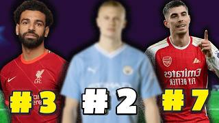 Highestpaid players in the Premier League that you will not believe [upl. by Windsor]