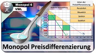 Monopol auf dem unvollkommenen Markt  Preisdifferenzierung  Konsumentenrente abschöpfen [upl. by Ziguard]