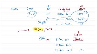 Depreciation Revision Part 1  Cost Account and Disposal Account [upl. by Heringer]