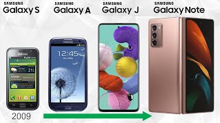 Samsung Galaxy Smartphone Evolution  Every Samsung Android Phone [upl. by Afra]