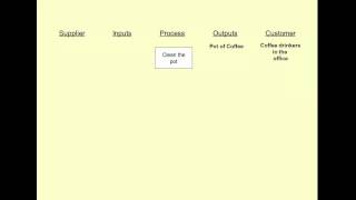 Green Belt Define SIPOC Exercise [upl. by Tootsie690]