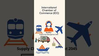 Incoterms International Commercial Terms  International Chamber of Commercial ICC [upl. by Russi413]