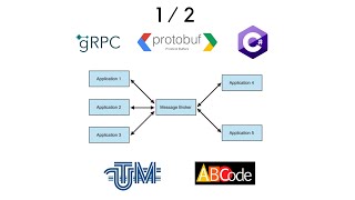 Message Broker bazat pe gRPC C Partea 12 NET Core [upl. by Revolc]