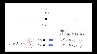 3  441 Hilbert Transform from a System Perspective [upl. by Nevi]