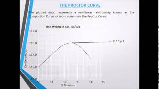 What is the proctor [upl. by Essinger]