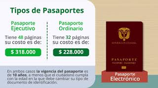 ¿Sabías que existen varios tipos de pasaportes [upl. by Tamas]