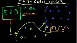 EZB  Was ist Leitzinspolitik [upl. by Solegna]