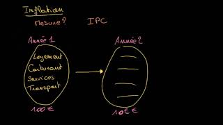 Questce que linflation [upl. by Iek]