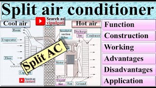 split ac principle of ac split Air conditioner ac working of ac refrigeration GTU BME AC [upl. by Shandie]