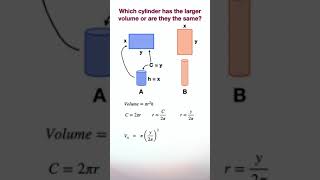 Which cylinder has the larger volume [upl. by Binnings]