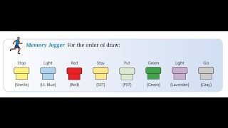 Phlebotomy The Order of Draw [upl. by Lebatsirhc436]