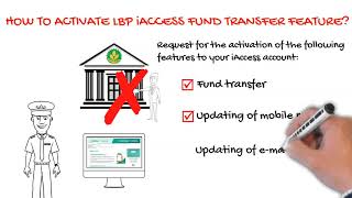 HOW TO ACTIVATE LBP iACCESS FUND TRANSFER COVID19 ECQ ONLY  Ep 2 MARINONG PULIS SAYS [upl. by Florrie387]