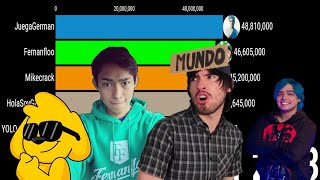 German Garmendia VS Fernanfloo VS Mikecrack VS YoloAventuras 20112023Tacticán [upl. by Slinkman]