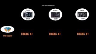 Canon PowerShot SX620 vs SX610 vs SX600 [upl. by Zerlina673]