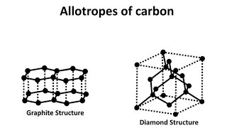 Allotropes Of Carbon Explain Briefly। 2024 [upl. by Yelssew]