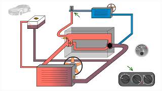 le systeme de refroidissement شرح مبسط [upl. by Pegg]