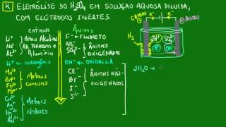 Eletrólise do ácido sulfúrico H2SO4 em solução aquosa [upl. by Leahcimdivad]