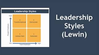 Leadership Styles Explained Kurt Lewin [upl. by Weatherley141]