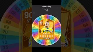 I Respun IBRAHIMOVIC on FC 25 Card fifa football spinner soccer [upl. by Selimah44]