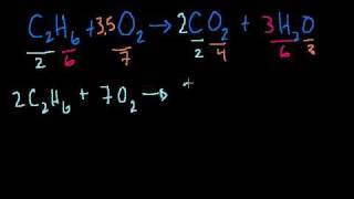 Balancing Chemical Equations [upl. by Chuch137]