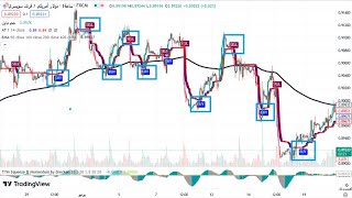 اضافه مؤشر AlphaTrend على موقع tradingview لمعرفه اتجاه السعر [upl. by Nicolais]