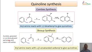 Quinoline Isoquinoline and Acridine synthesis reactions and applications [upl. by Elohc22]