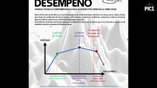 Diseño sísmico de edificios Clase 71 [upl. by Consuelo]