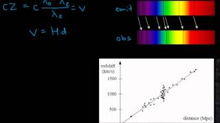 The Big Bang Redshift and Hubbles Law [upl. by Joceline]