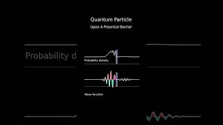 Quantum tunneling of a particle through a potential barrier [upl. by Nwahsauq]