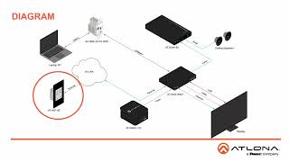 Introducing the ATVKP8E amp ATVKP8EEU [upl. by Fernanda]