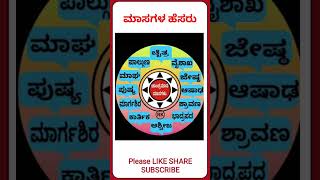 ಮಾಸಗಳು ಹೆಸರುಗಳು  Months Name in Kannada  Months Names  monthssname shorts [upl. by Lanti409]