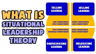 What is Situational Leadership Theory  Explained in 2 min [upl. by Cleavland]