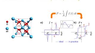 MRS Webinar 2018 Ferroelectric HfO2 [upl. by Fonzie]